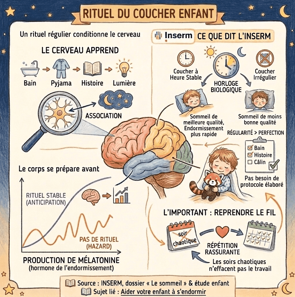 illustration rituel du coucher enfant