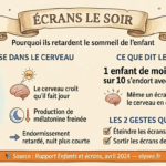 Infographie Petit Panda Zen : effets des écrans le soir sur le sommeil de l'enfant